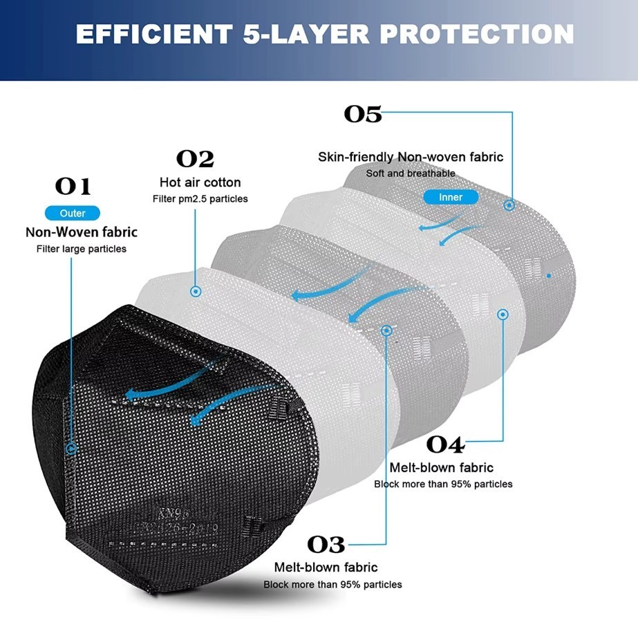 Small Medium Face 10-500 Black KN95 Face Mask Disposable Respirator 5 Layer