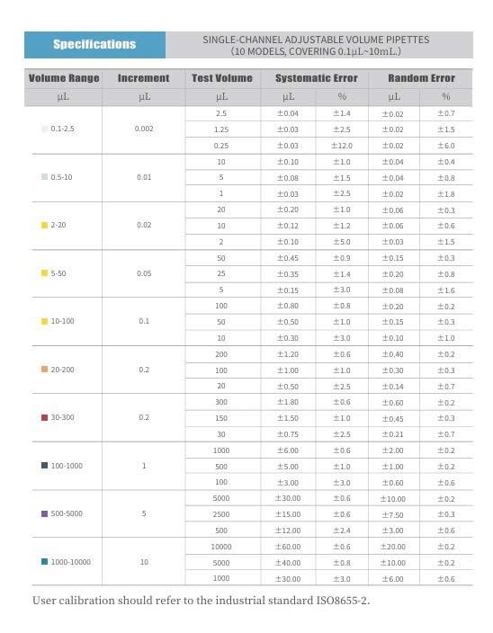 Color Coded Micropipette 0.1uL-10mL Autoclavable Adjustable Lab Pipette