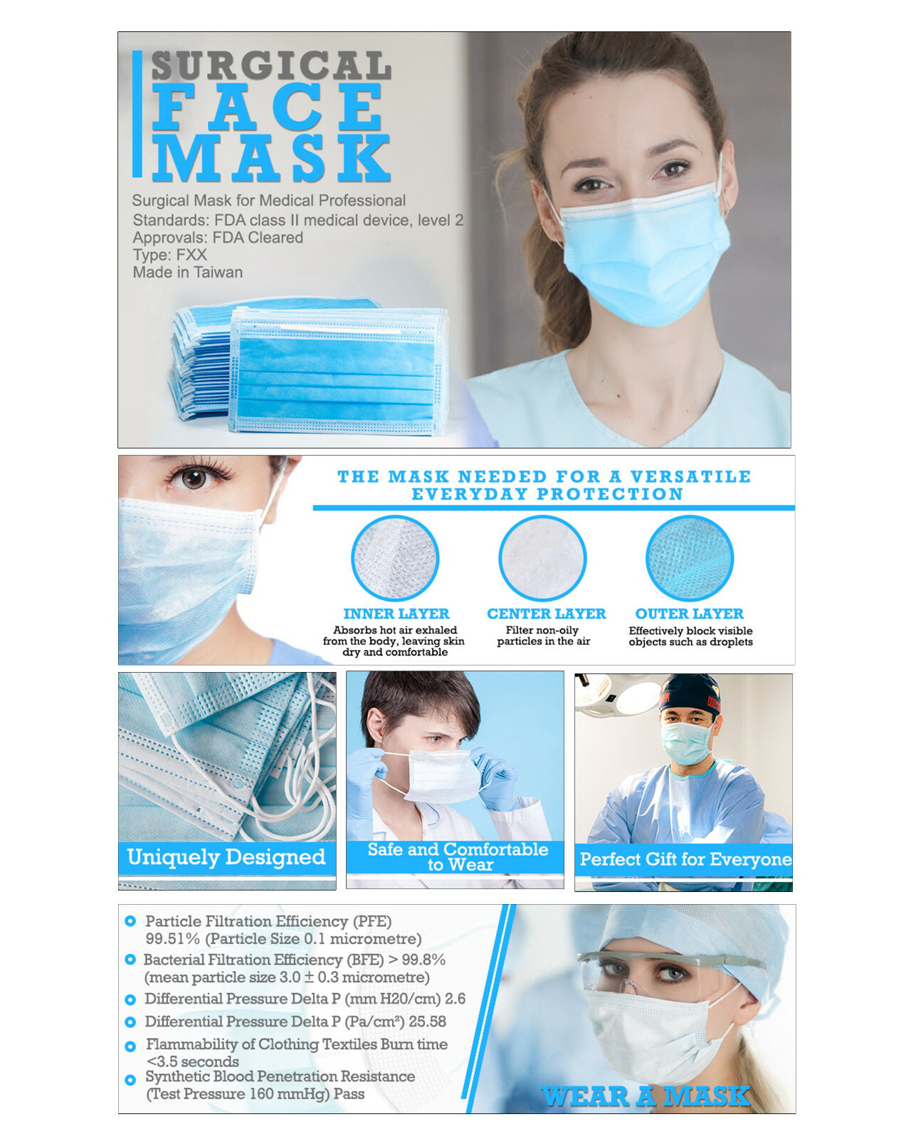 FDA class II, level 2 medical device Surgical Massk 98% BFE protection
