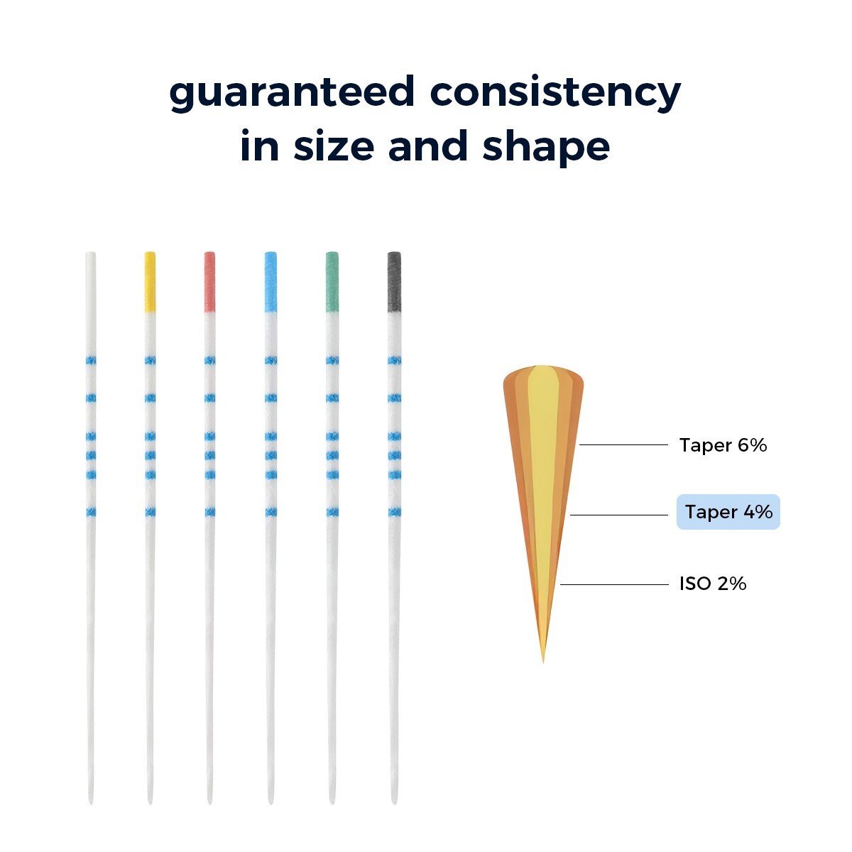 Dental Endodontics Gutta Percha Points / Absorbent Paper Points With Scale Taper