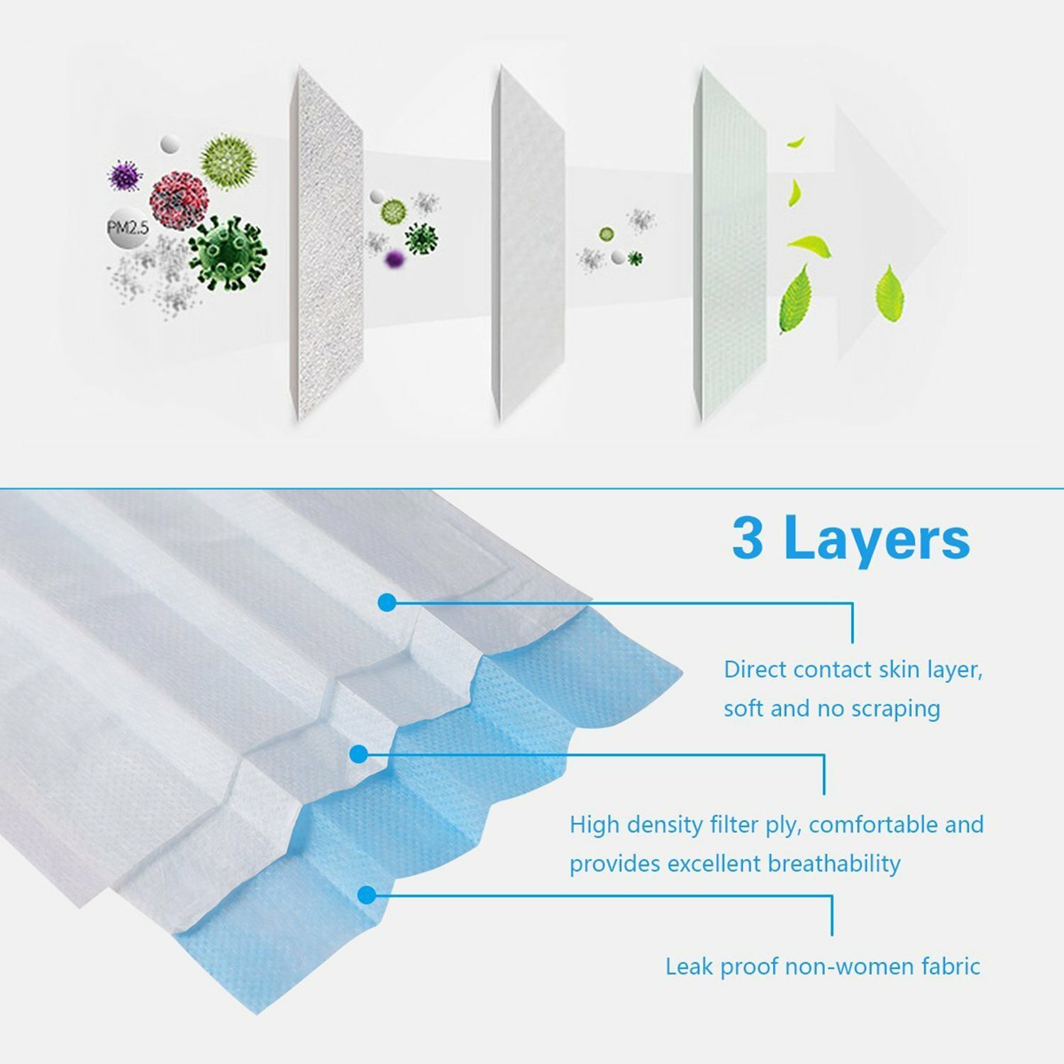 Disposable Face Mask Non-Medical 3-Ply Blue (50 PCS per Box) – High Filtration