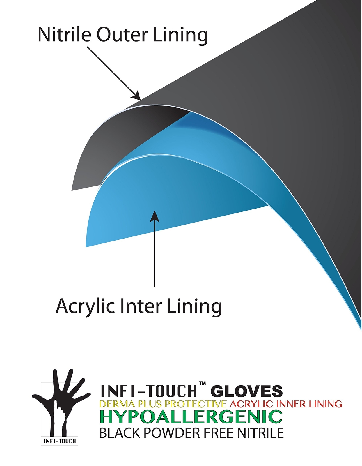 Infi-Touch – Black Nitrile Gloves, Hypoallergenic Co-polymer 6 Mill Thickness…