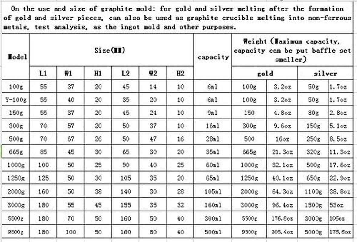 Gold Silver Graphite Ingot Mold Crucible Mould for Melting Casting Refining (1Kg