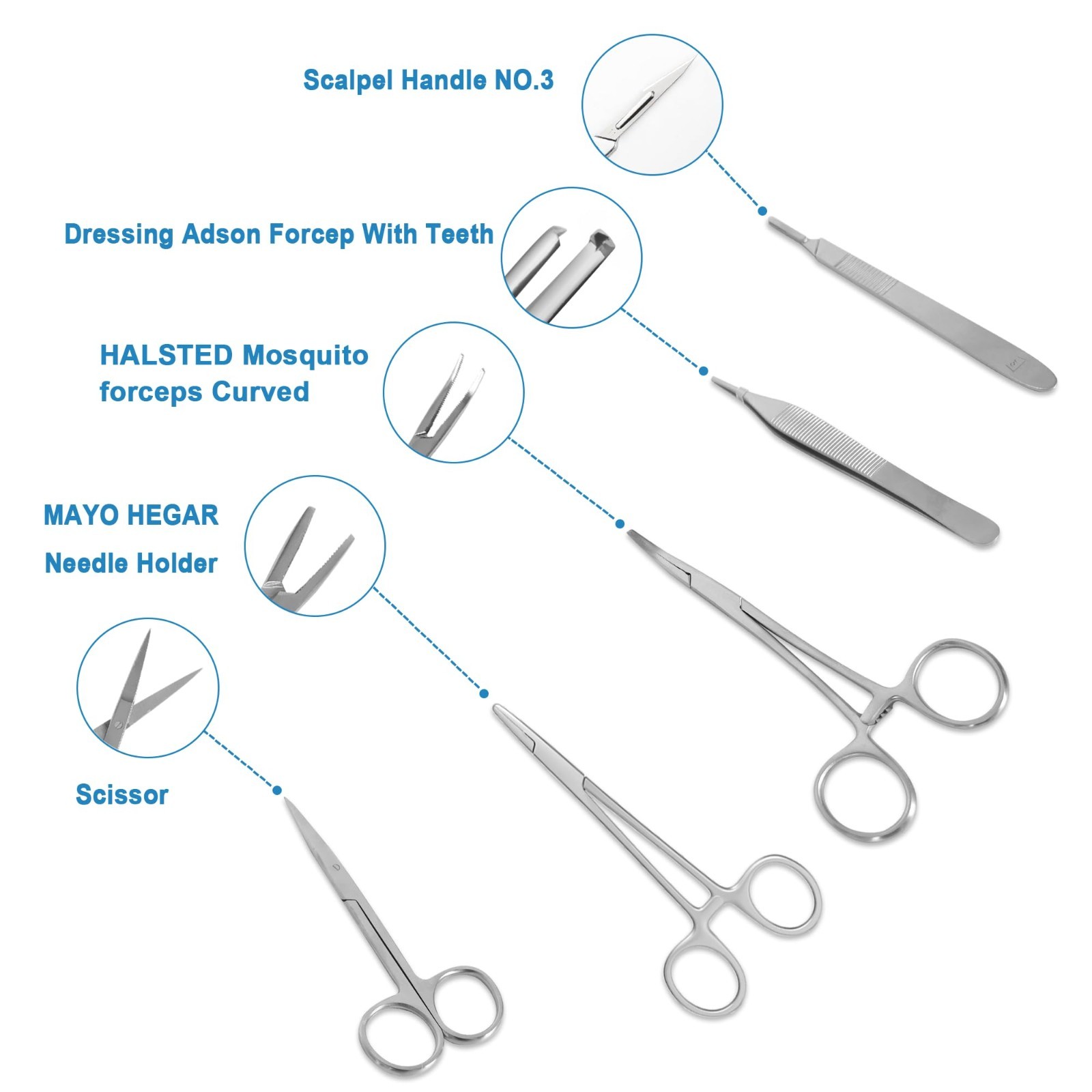 Suture Practice Kit – Silicone Suturing Pad & Wound Closure Trainer for Nursing,