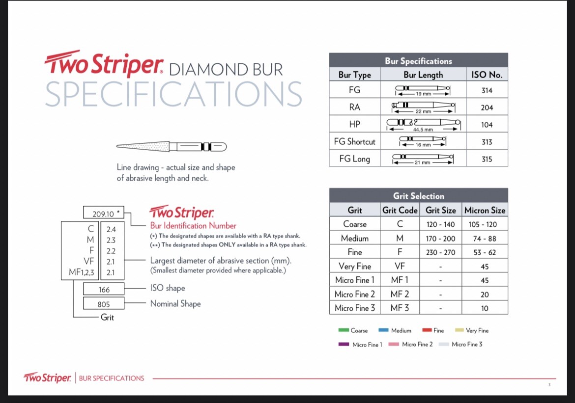 Abrasive Technology Two Striper FG #285.5 Football Fine Grit Diamond Burs 5/Pk