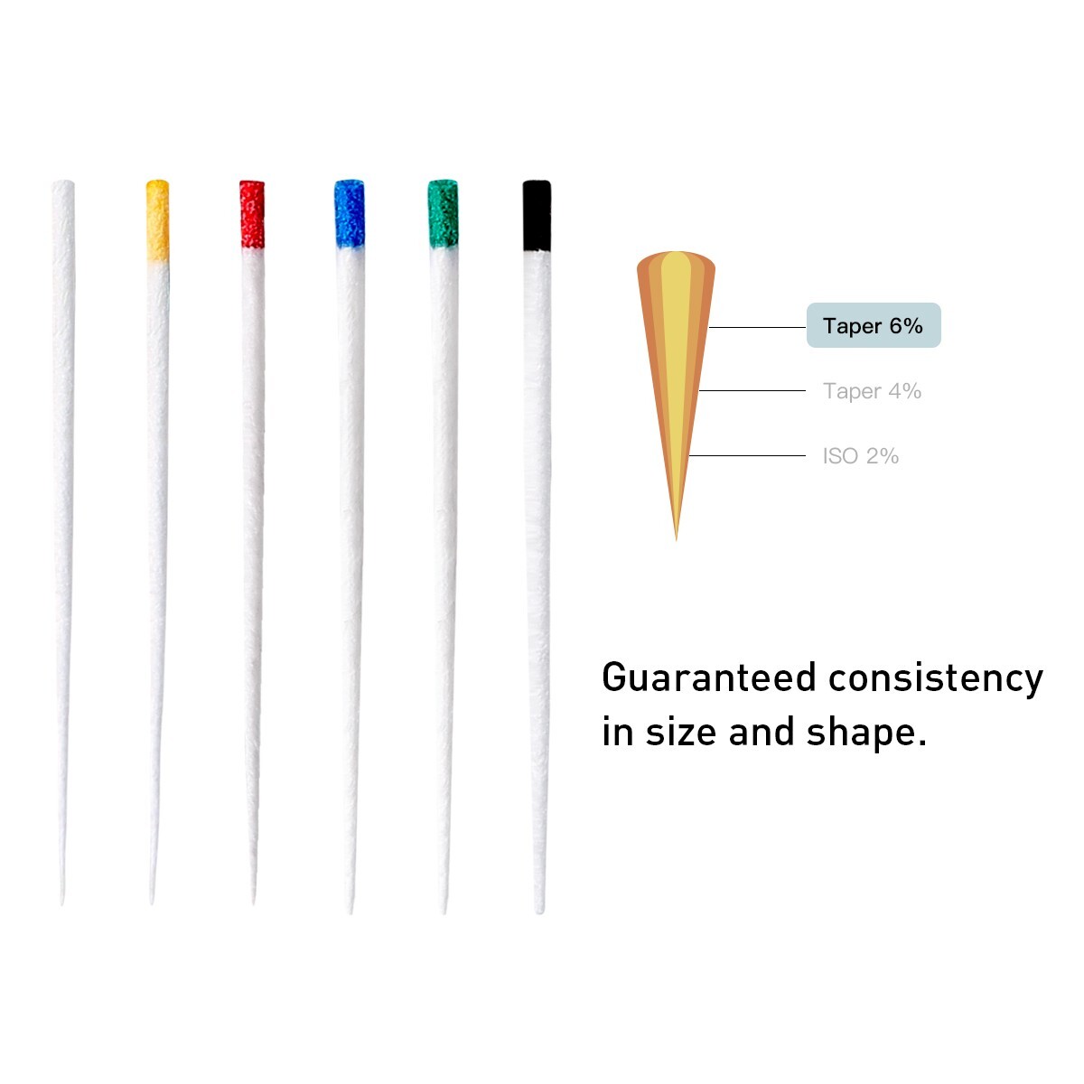 Dental Absorbent Paper Points Gutta Percha Points Eododontic PP/GP 0.04/02 Taper