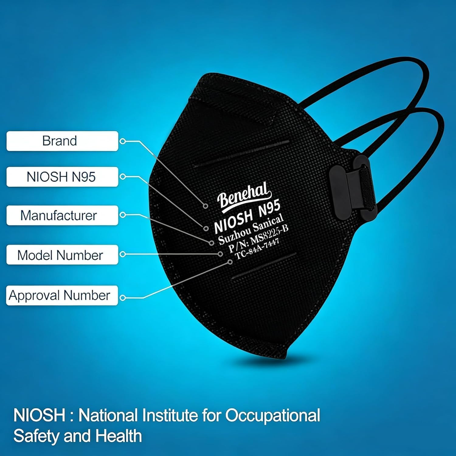 NIOSH Approved N95 Mask Particulate Respirators, Pack of 20 N95 Face Masks, Indi