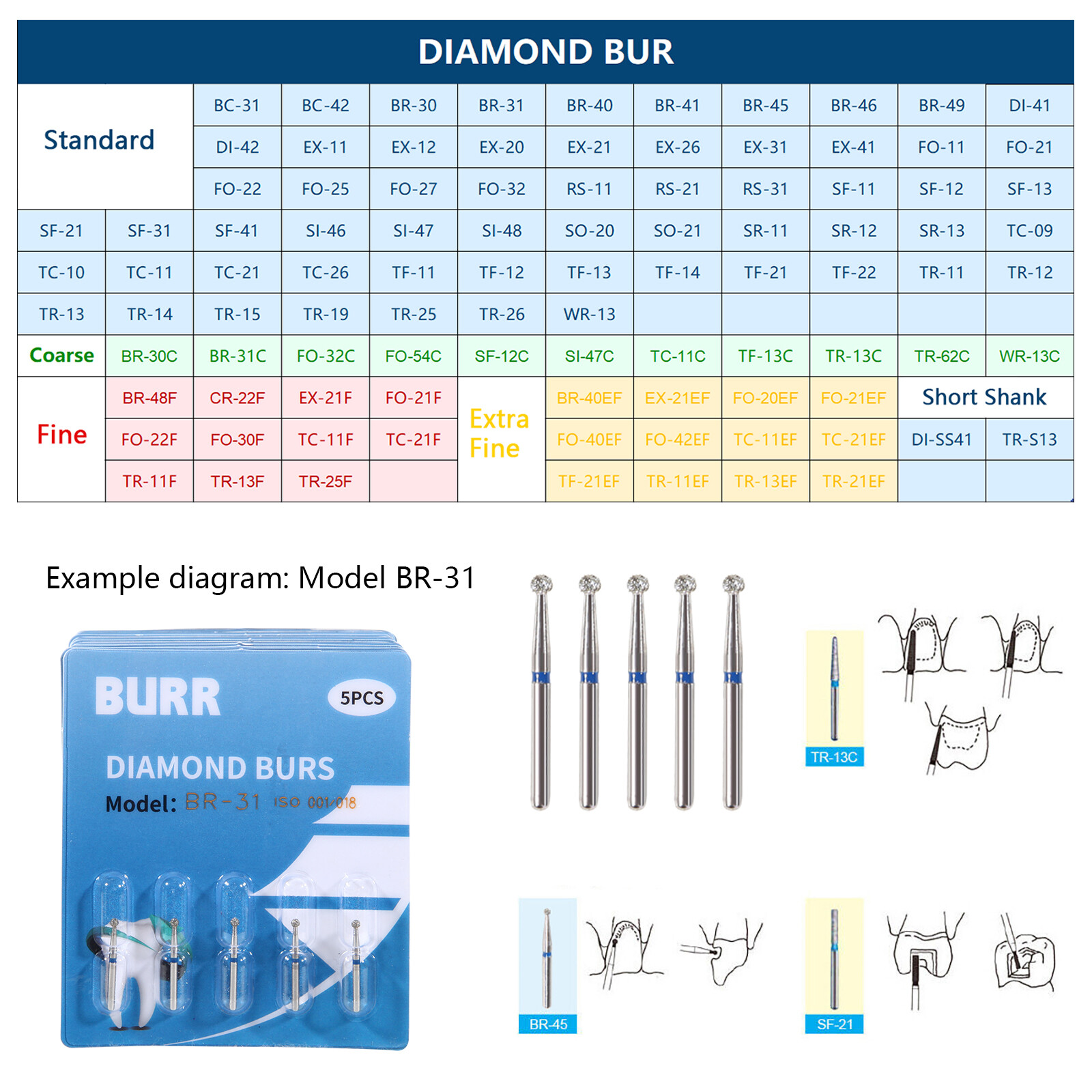 Dental FG Diamond Burs for High Speed Handpiece Friction Grip 5pcs/pack