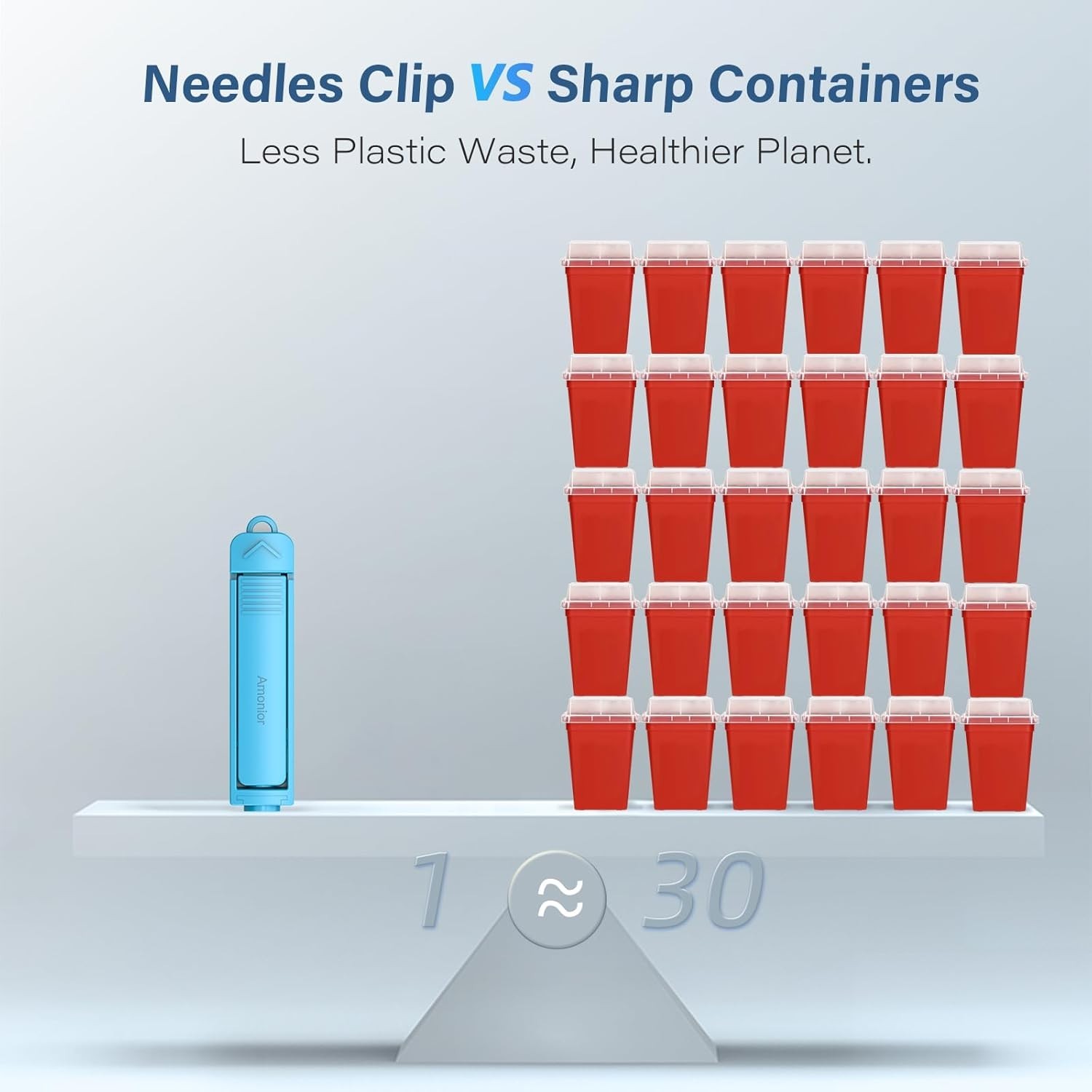 Sharps Container, FSA/HSA Eligible Needles Clip for Syringes with Needle Shar…