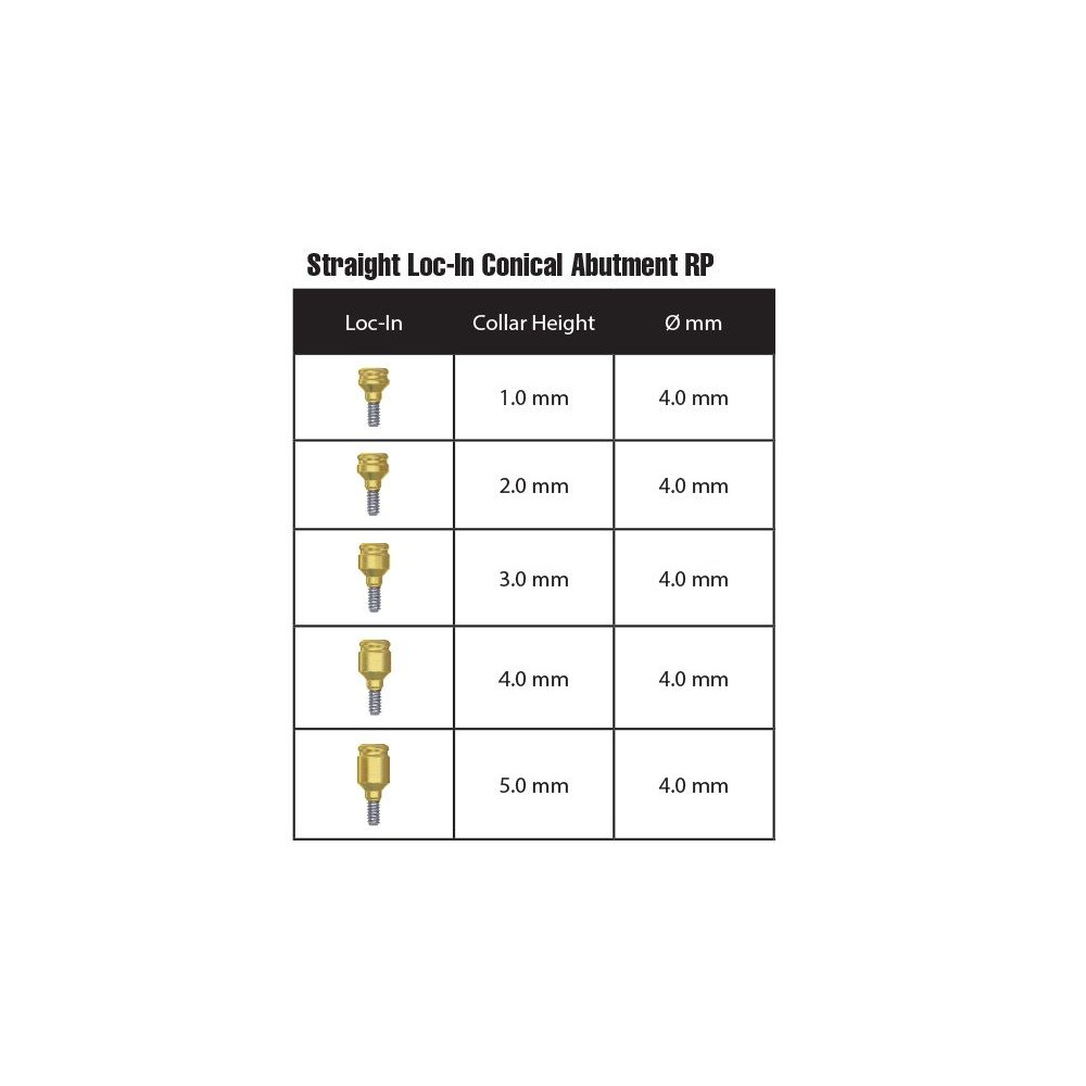 5 Set Adapter Head Straight Conical Loc-In Attachment RP Extra Soft Cap