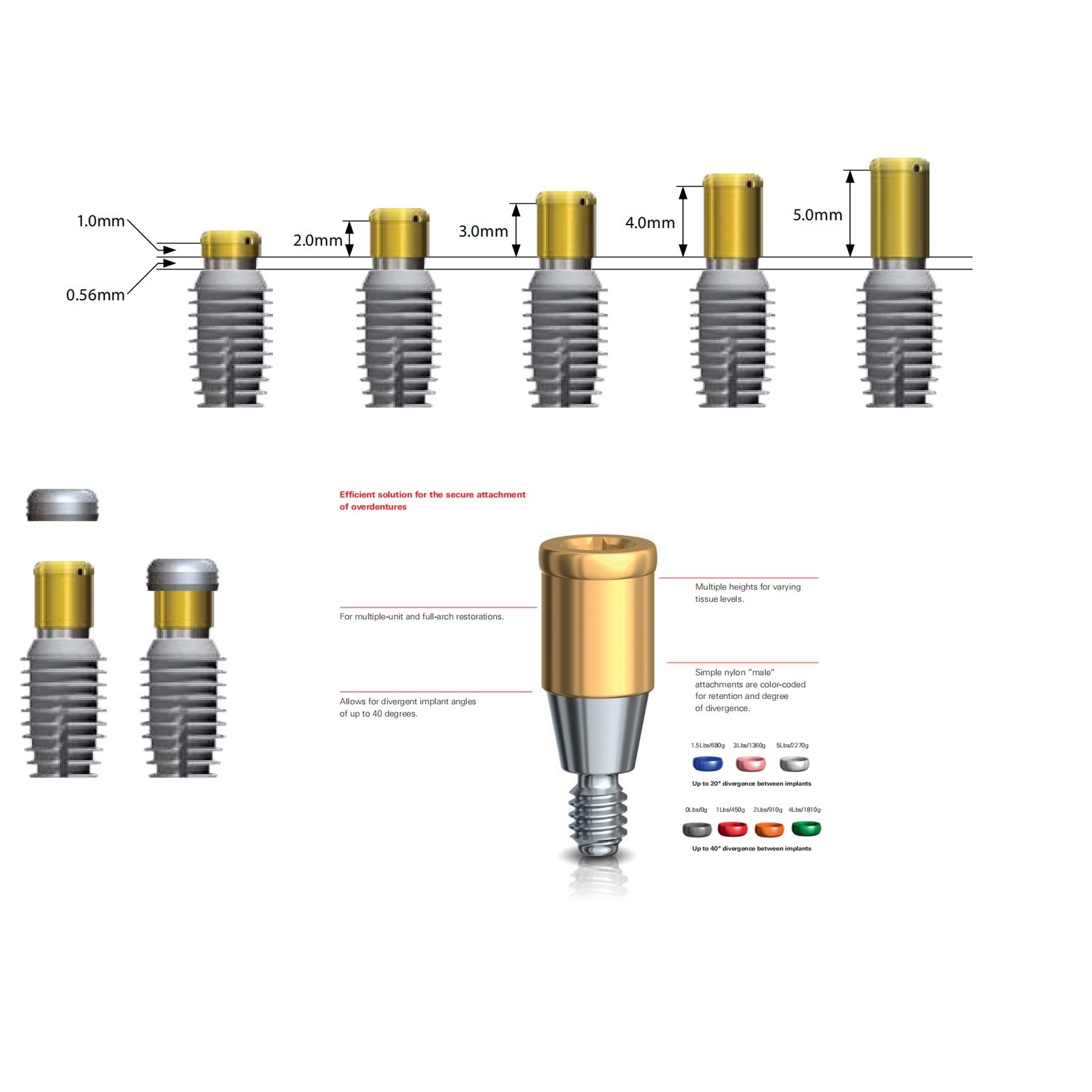 US Dental ZEST Locator Tapered Abutment Nobel Active NP & RP Conical Connection