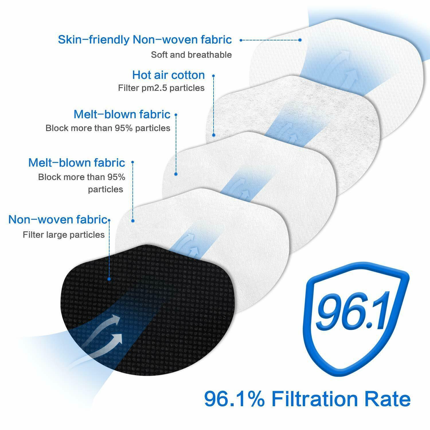 10/50/100 Pcs Black KN95 Protective 5 Layer Face Mask BFE 95% Disposable Masks