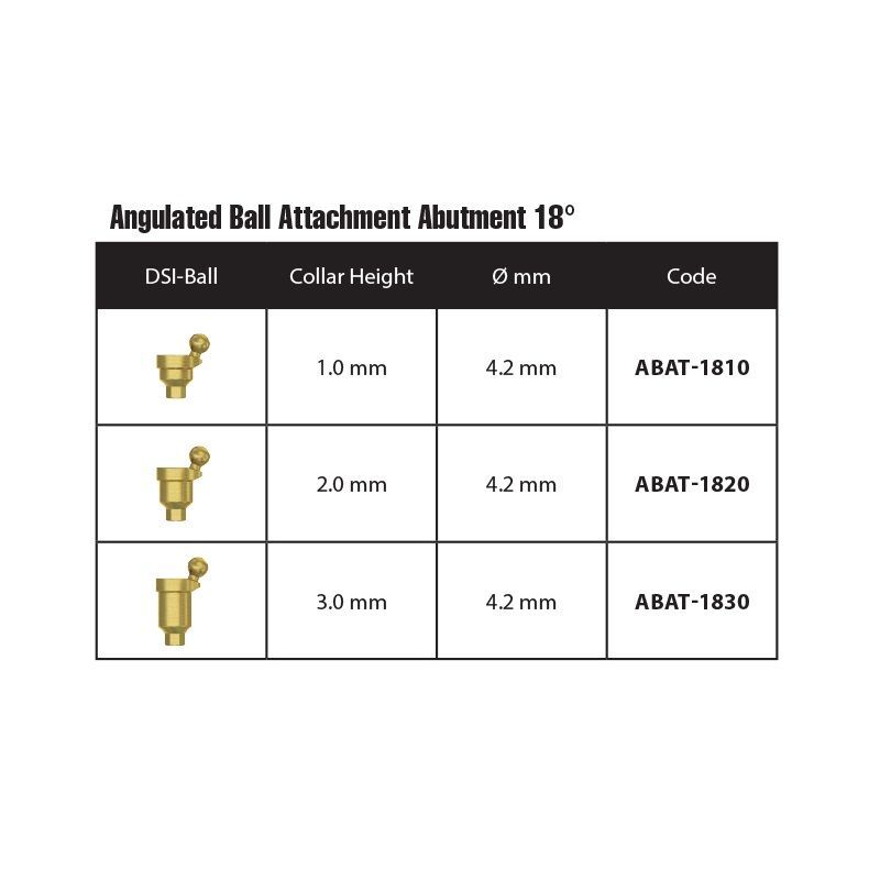 5x DSI Angulated Ball Attachment Abutment 30° Full Kit Overdenture Int Hex 2.42
