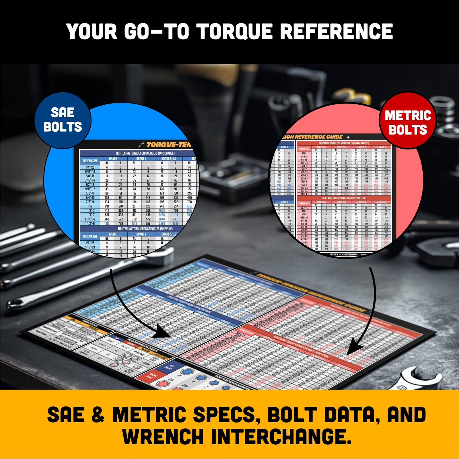 Mechanic Torque Chart Magnet: SAE/Metric Bolt, Wrench, Thread & Conversion Guide