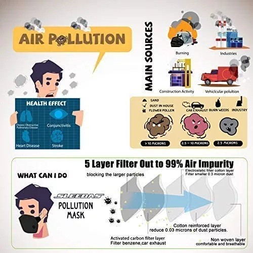 Washable Reusable Half Face Shield Respirator Dust Mask Anti Pollution Facepiece