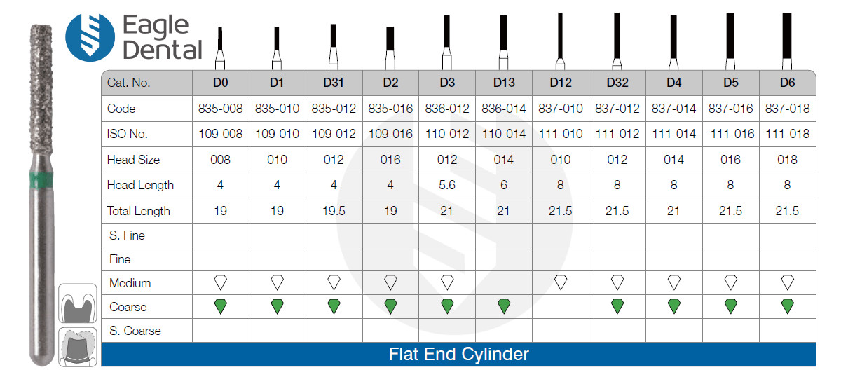 Flat End Cylinder Diamond Burs – Eagle Dental Burs – High Quality Dental Burs