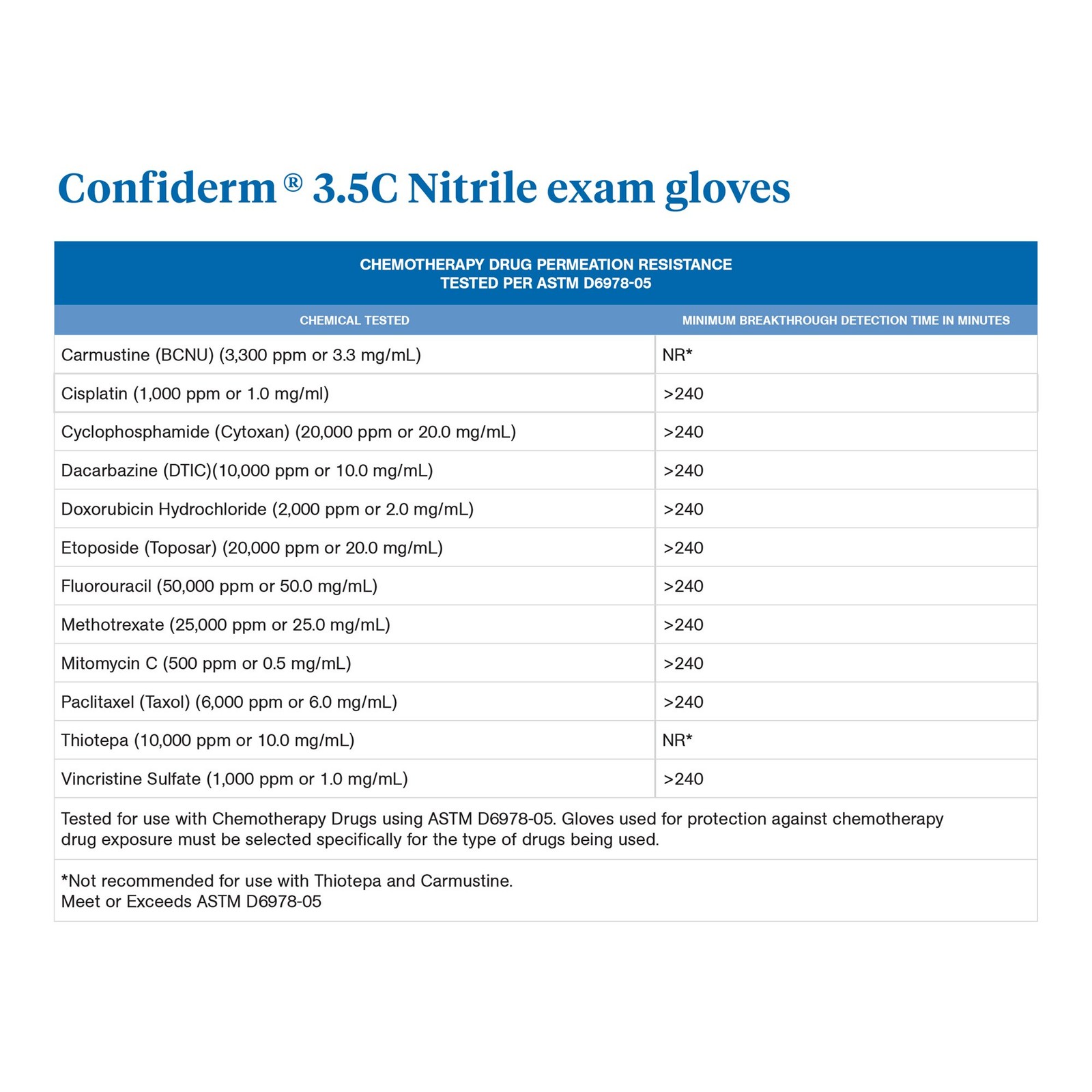 McKesson Confiderm Nitrile Exam Glove – 2000 per Case