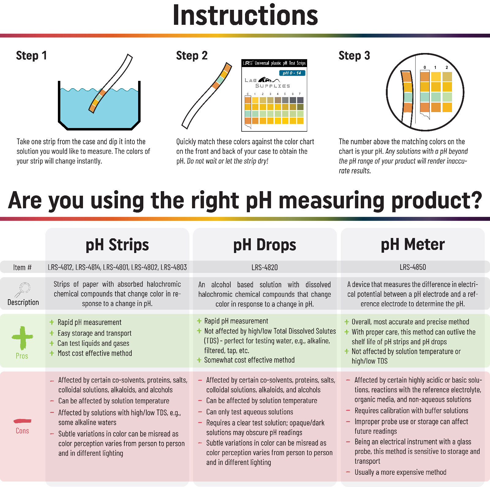 pH Test Strips, Universal Application, pH 0.0-14.0, 0.5 pH Intervals, 100 Strips