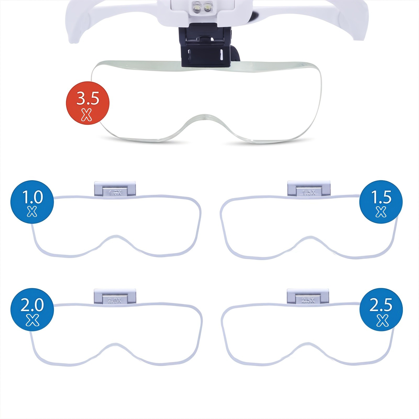 Head-Mounted Magnifier – LED Lighting, Adjustable Headband, Battery Powered,