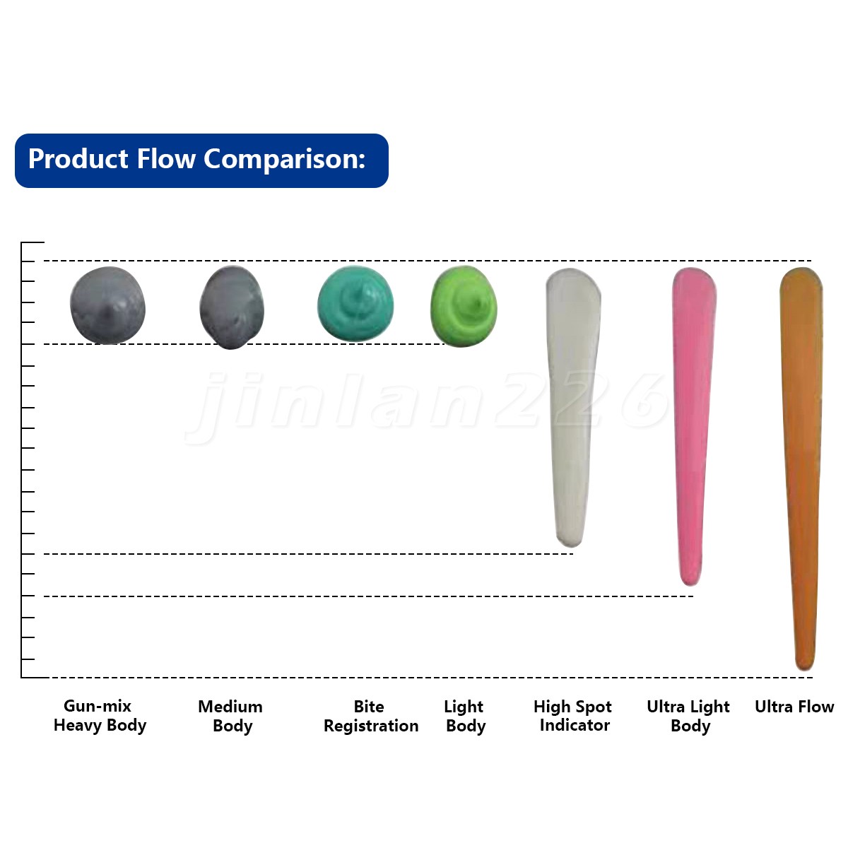 VPS Impression Material – Heavy Body Regular Set 50mL Cartridge+5 Tips