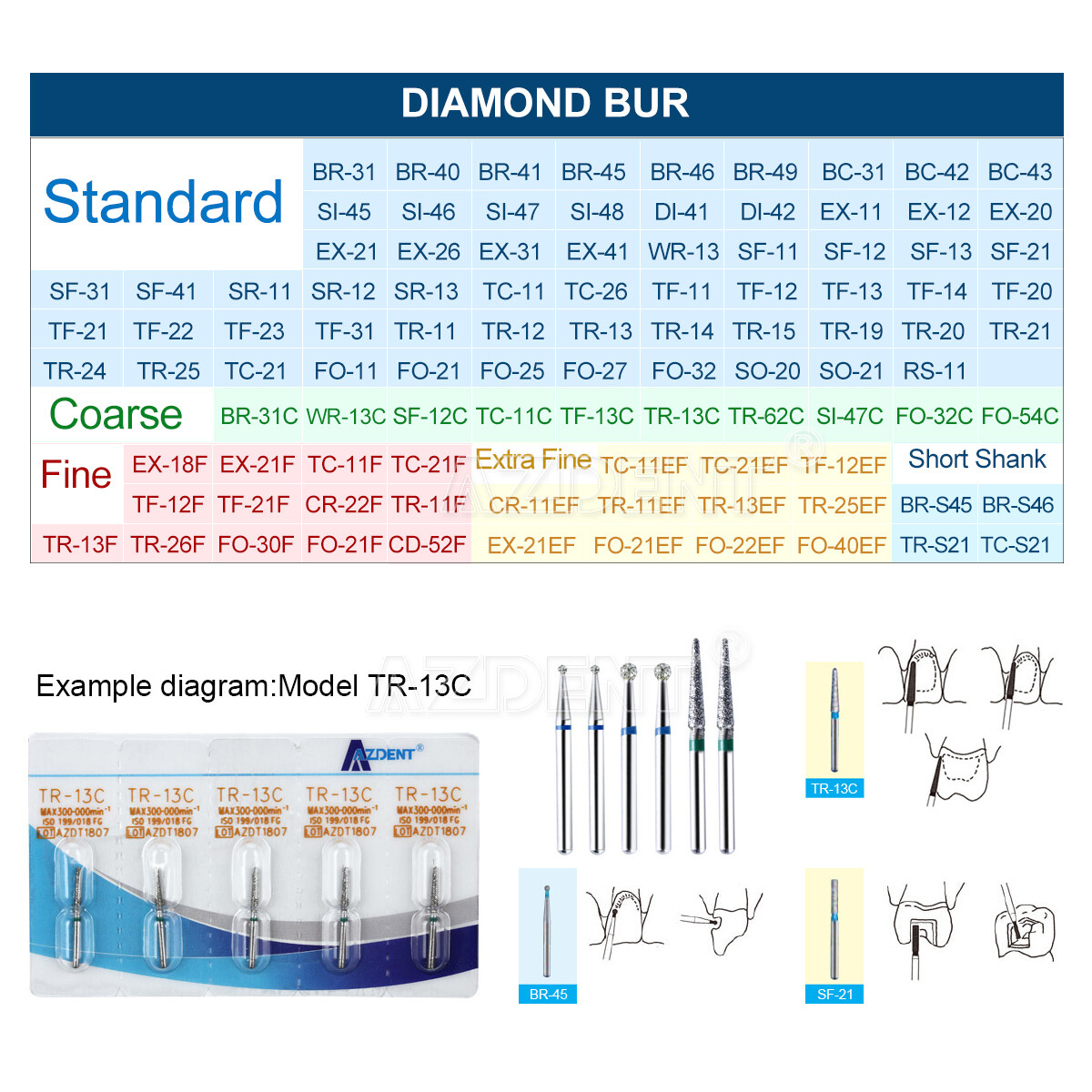 20X (100pcs) 100 Types AZDENT Dental Diamond Burs for High Speed Handpiece