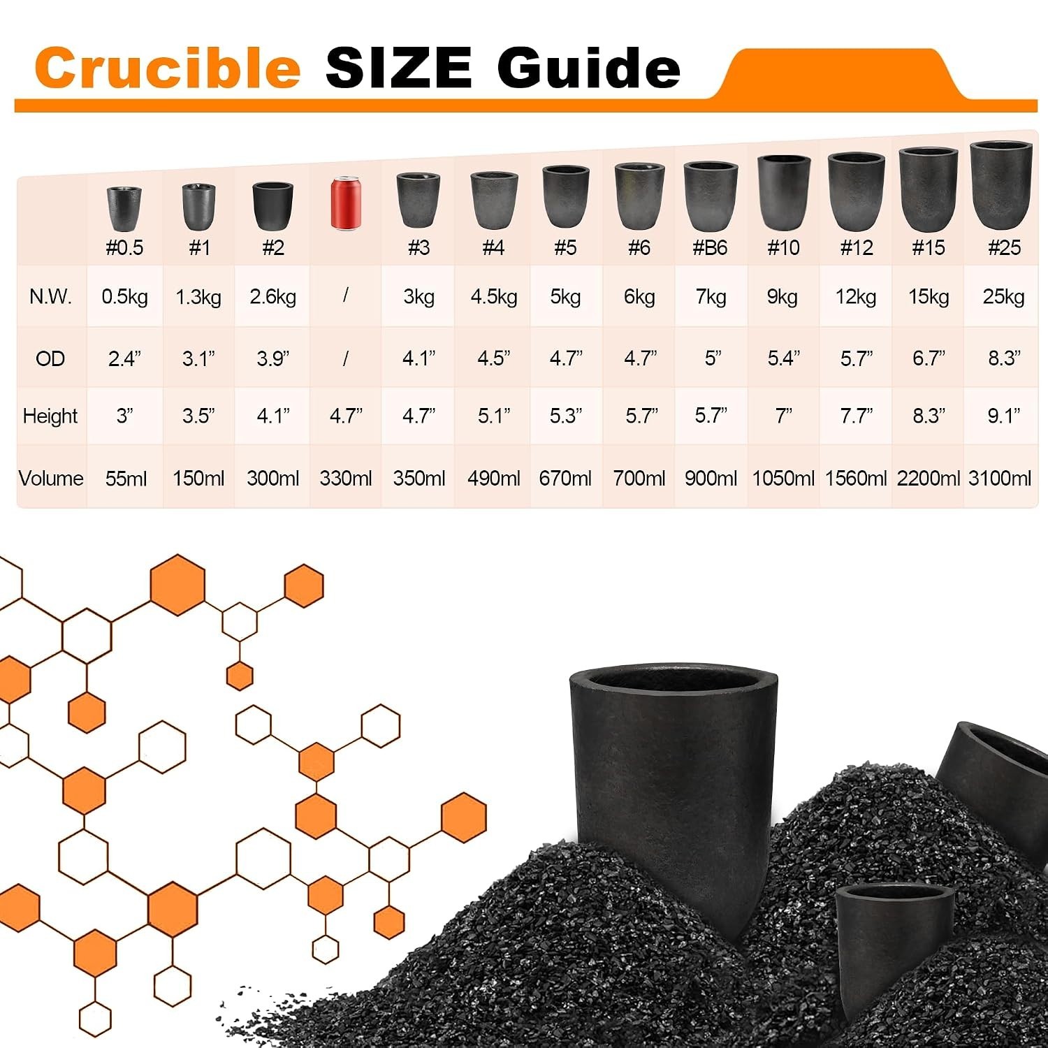 Graphite Crucible, Silicon Carbide Clay Crucible Cup for Melting Casting Refi…