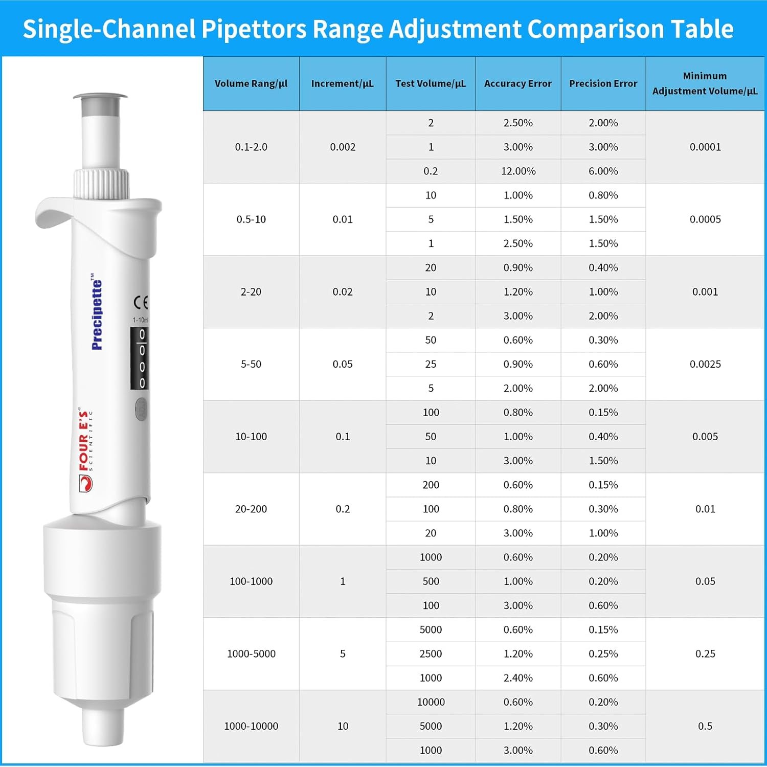 Adjustable Volume Single Channel Pipette Micropipette Pipettor Holder 0.1ul-10ml