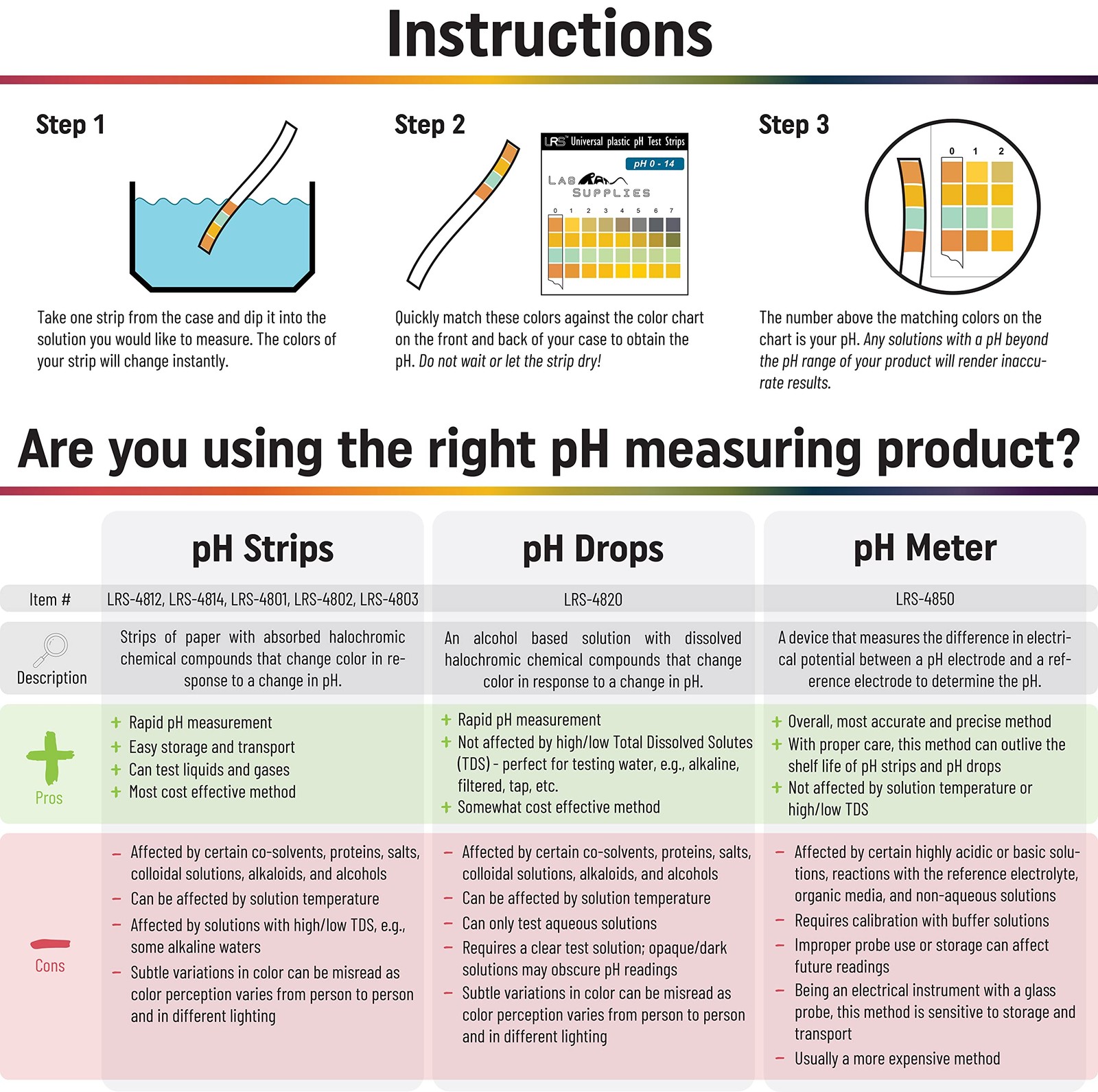 Plastic pH Test Strips, Universal Application (pH 100 Count (Pack of 1)