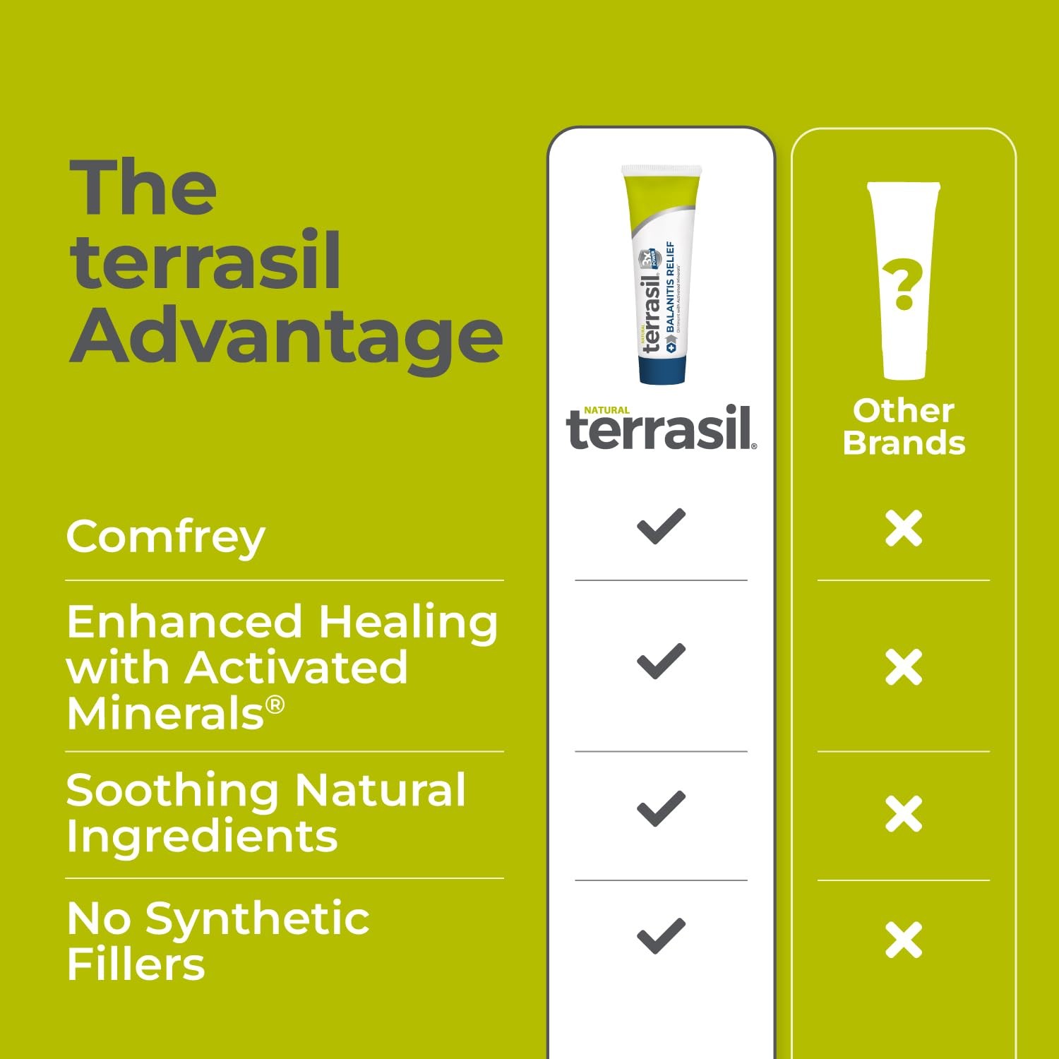 Terrasil Balanitis Relief – Balanitis Treatment for Men, Natural Soothing