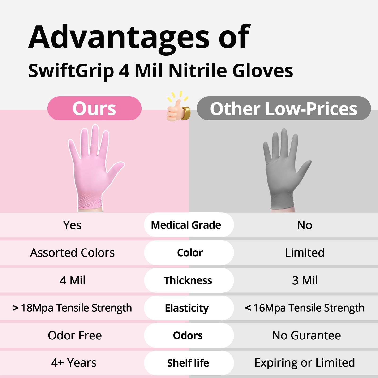 SwiftGrip Nitrile Exam Gloves, Small, 4 Mil, Powder Free, 100 Count