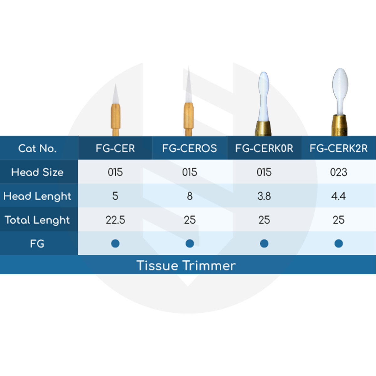 Ceramic bur – soft tissue trimmer