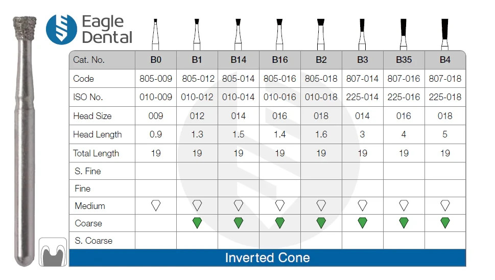 Inverted Cone burs – Eagle Dental Burs – Multi Use High Quality Dental Burs