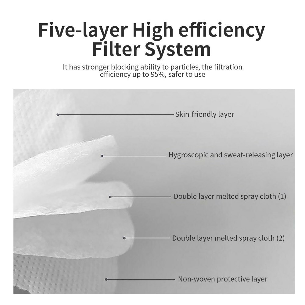 Individually Wrapp White KN95 Face Mask 5 Layer C.E Approval FFP2 95% Respirator