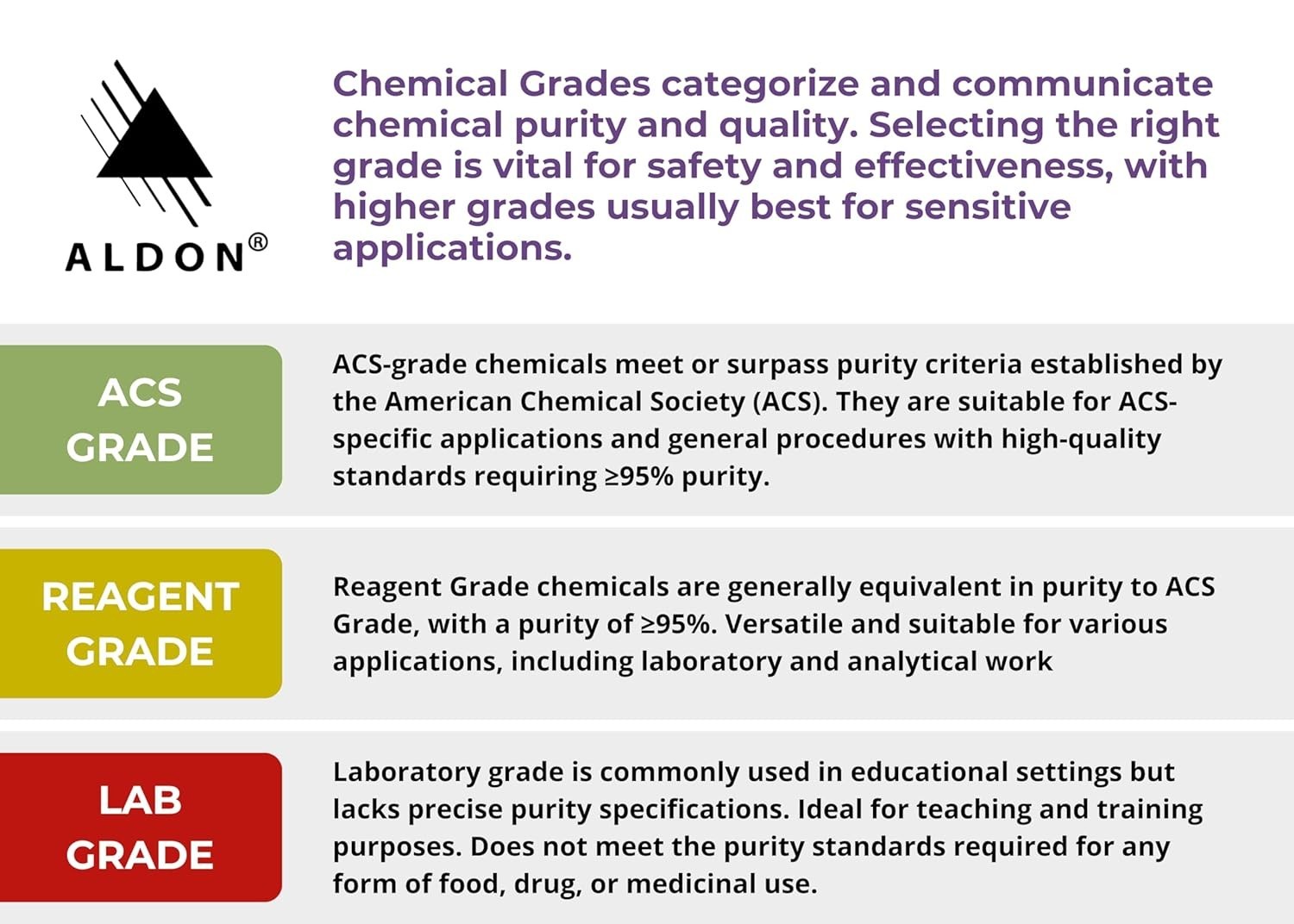 Anhydrous Glucose 500g – Essential Laboratory Ingredient for Reliable Results