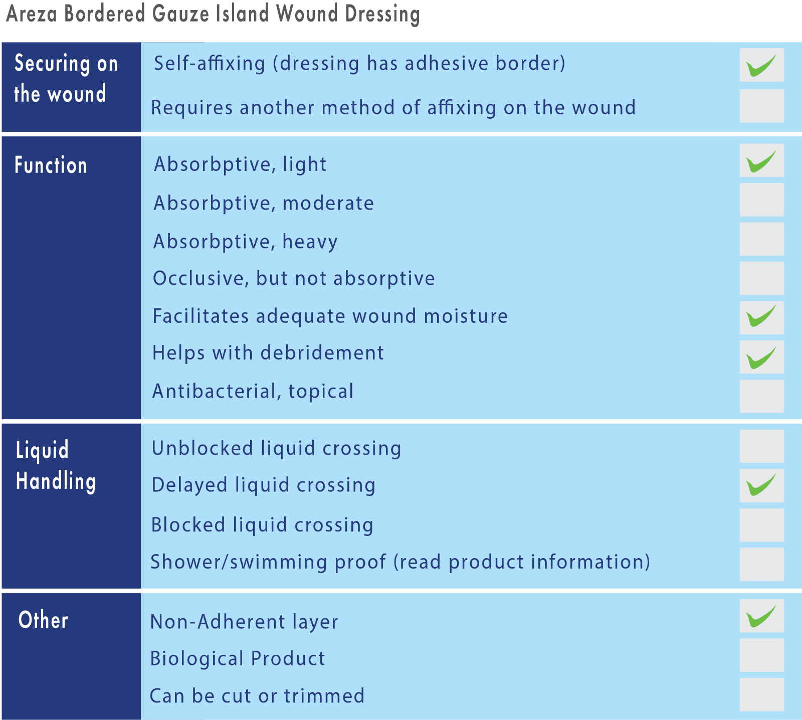 Island Wound Dressing (Bordered Gauze) 8″ x 4″ Sterile (30 Per Box)
