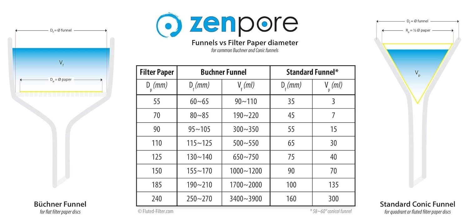 Versatile 18.5 cm Filter Paper Discs – Ideal for Qualitative Analyses (100 pcs)