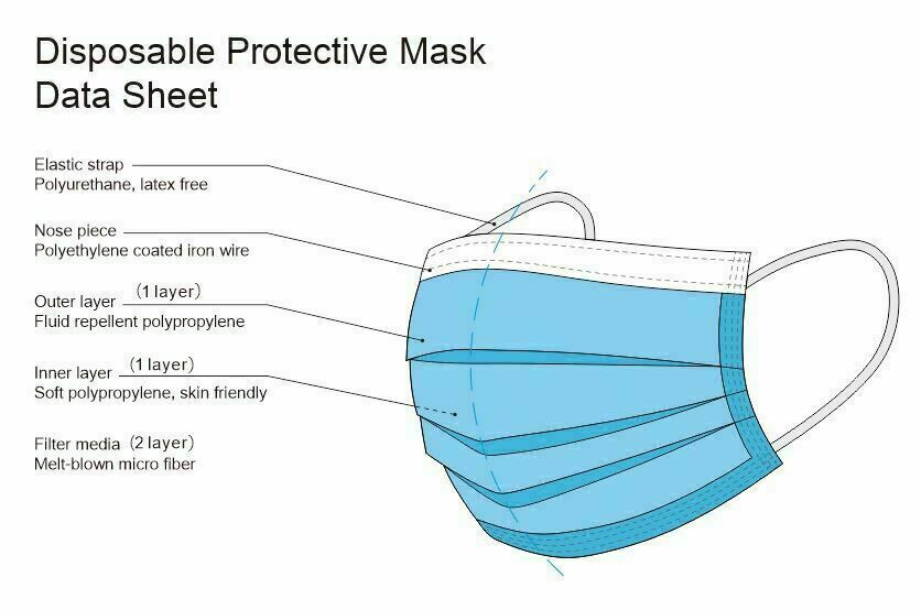 Face Mask 3-PLY Disposable Ear Loop Mouth Cover Non-Medical Multi-Pack LOT