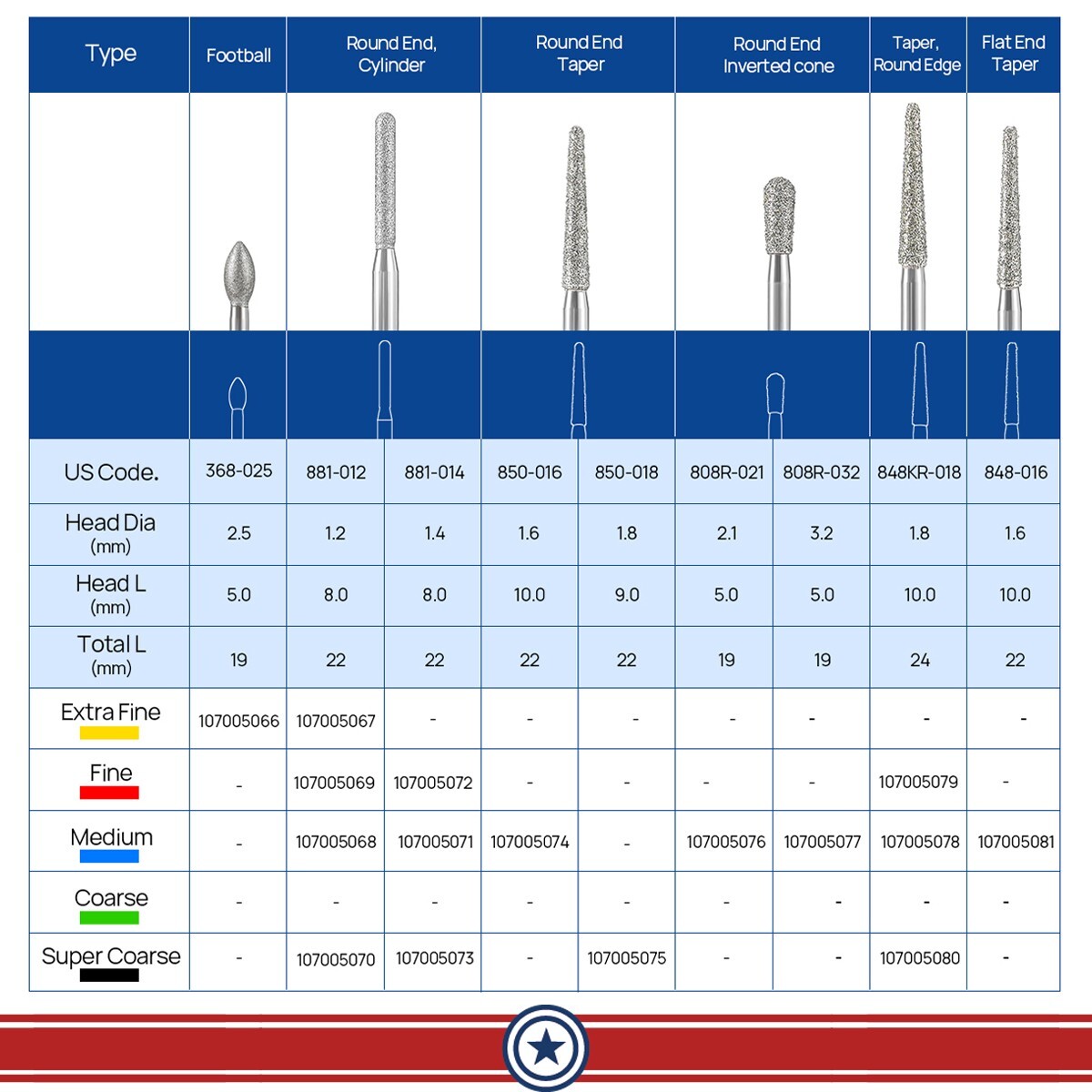Dental Zirconcut Diamond Bur Cutting Zirconia Ceramic For High Speed Handpiece