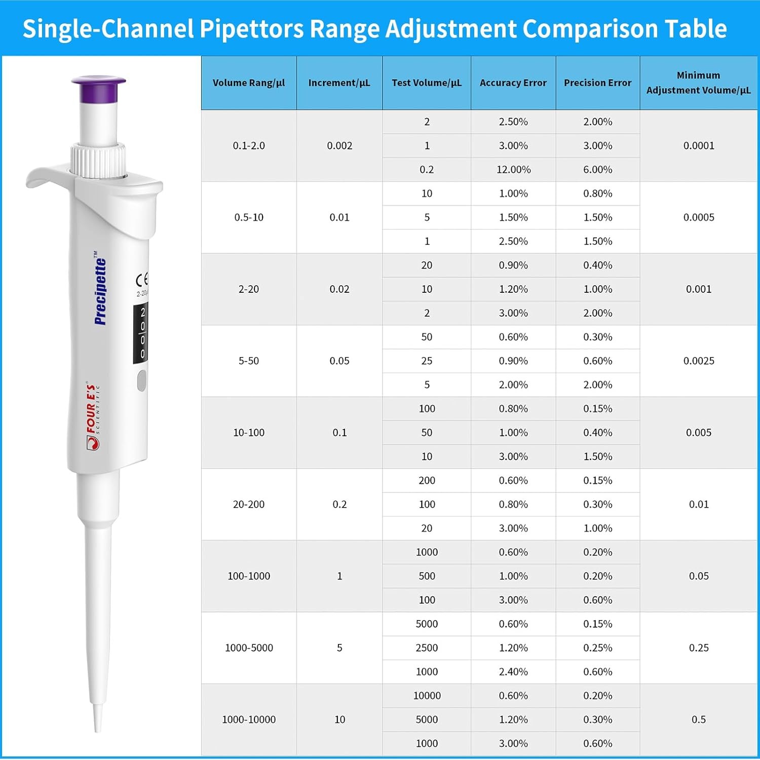 Adjustable Volume Single Channel Pipette Micropipette Pipettor Holder 0.1ul-10ml