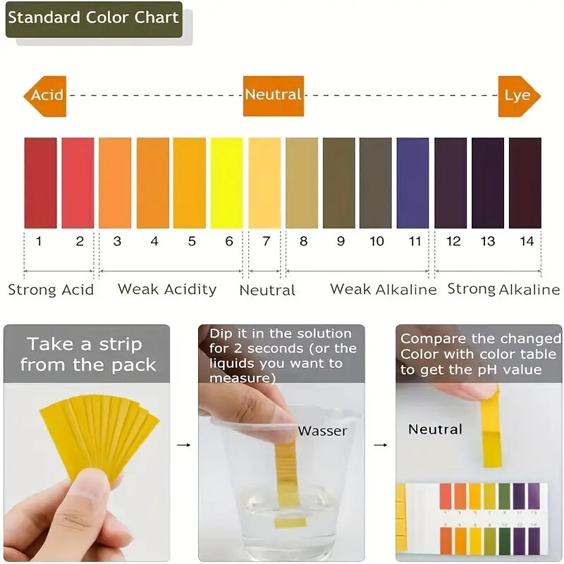 (80 PACK) pH Indicator Test Strips 1-14 Paper Litmus Tester Urine Saliva Water