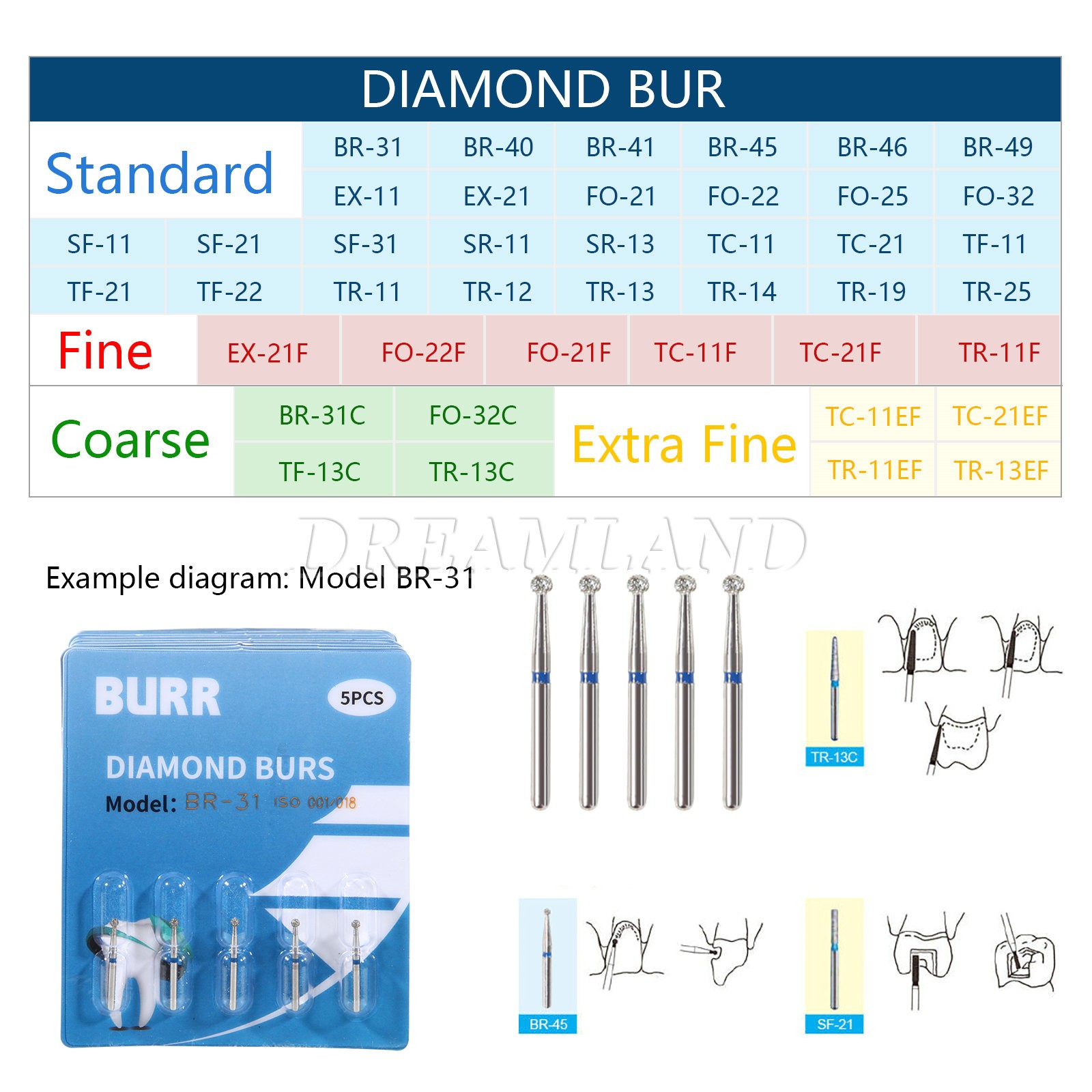 100 piezas/20 tipos Burr fresas de diamante salees FG medio 1,6mm FG1.6mm SKY