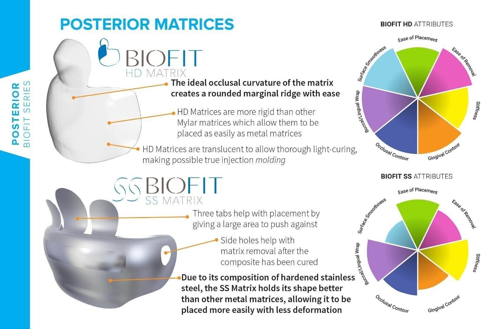 BioClear Biofit HD Posterior Kit Matrix System for Posterior Class II