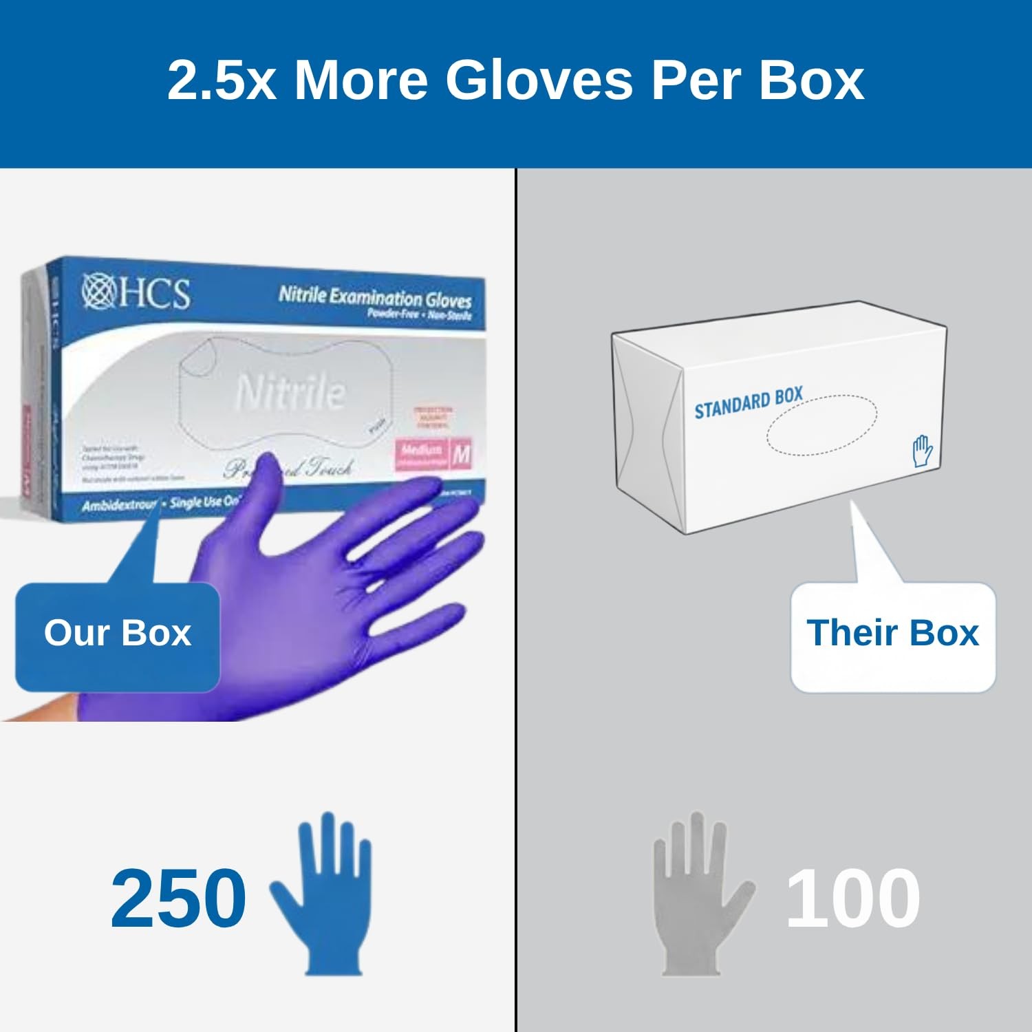 HCS 250 Count Nitrile Gloves (More Per Box) – Chemo Protection, Medical Glove…