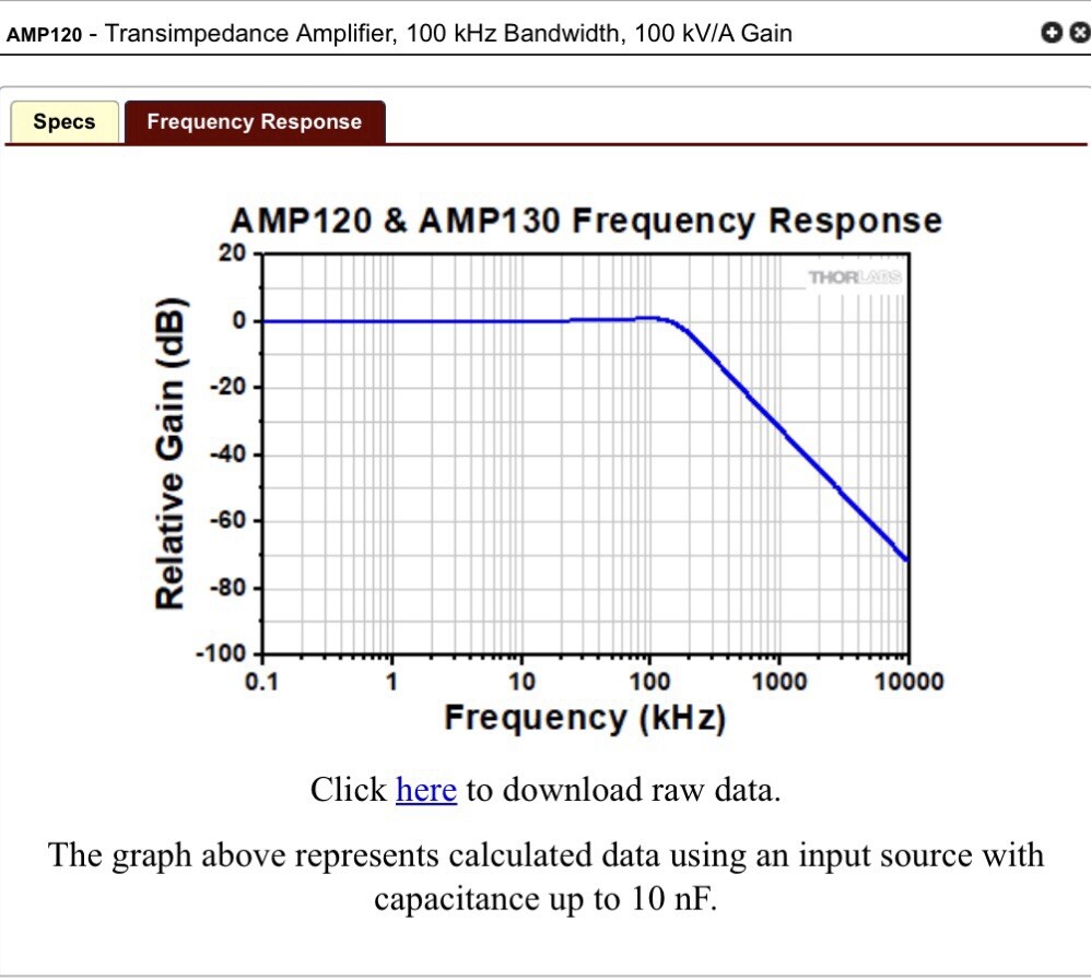 THORLABS Transimpedance Amplifier, 100 kHz Bandwidth, 100 kV/A Gain