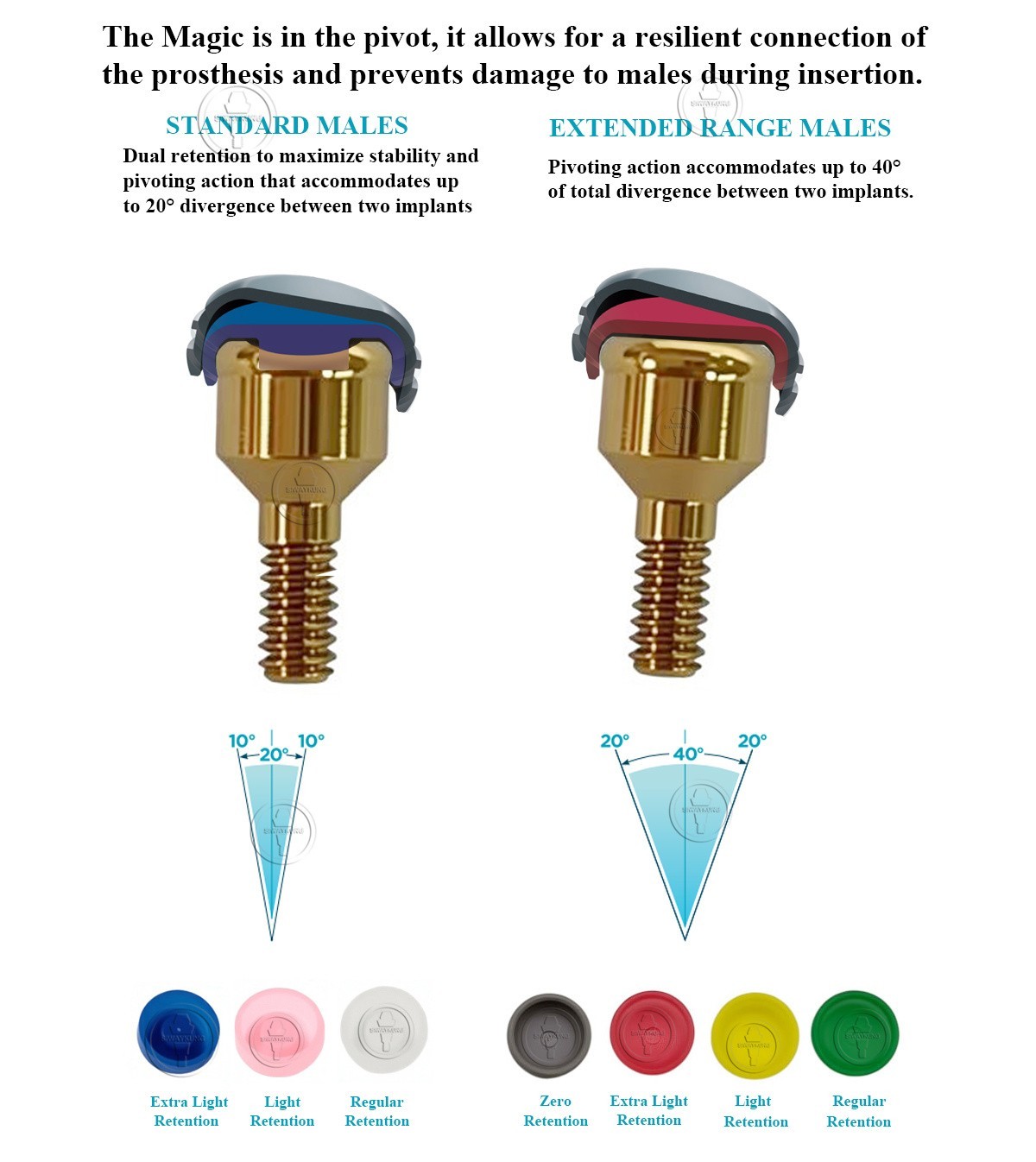 Locator abutment Male caps kit fit to Straumann BLX RB GH1.5-5.5