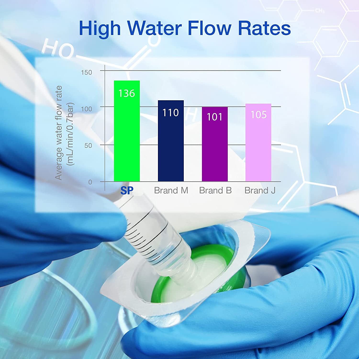 4000PCS PES Membrane HPLC Syringe Filters 13mm/25mm/33mm 0.22μm Pore Size Green