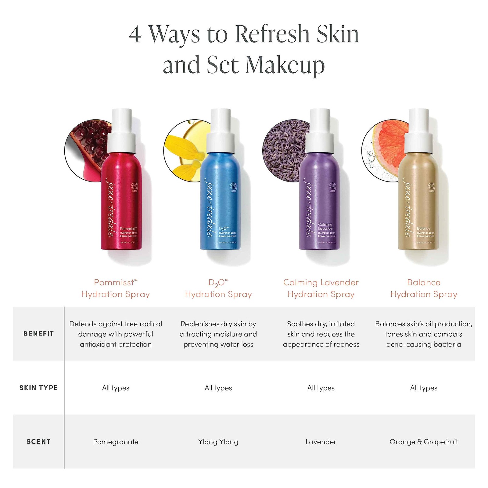 Jane Iredale D2O Hydration Spray 3.04 Oz – Soothing Vegan Moisturizer For All
