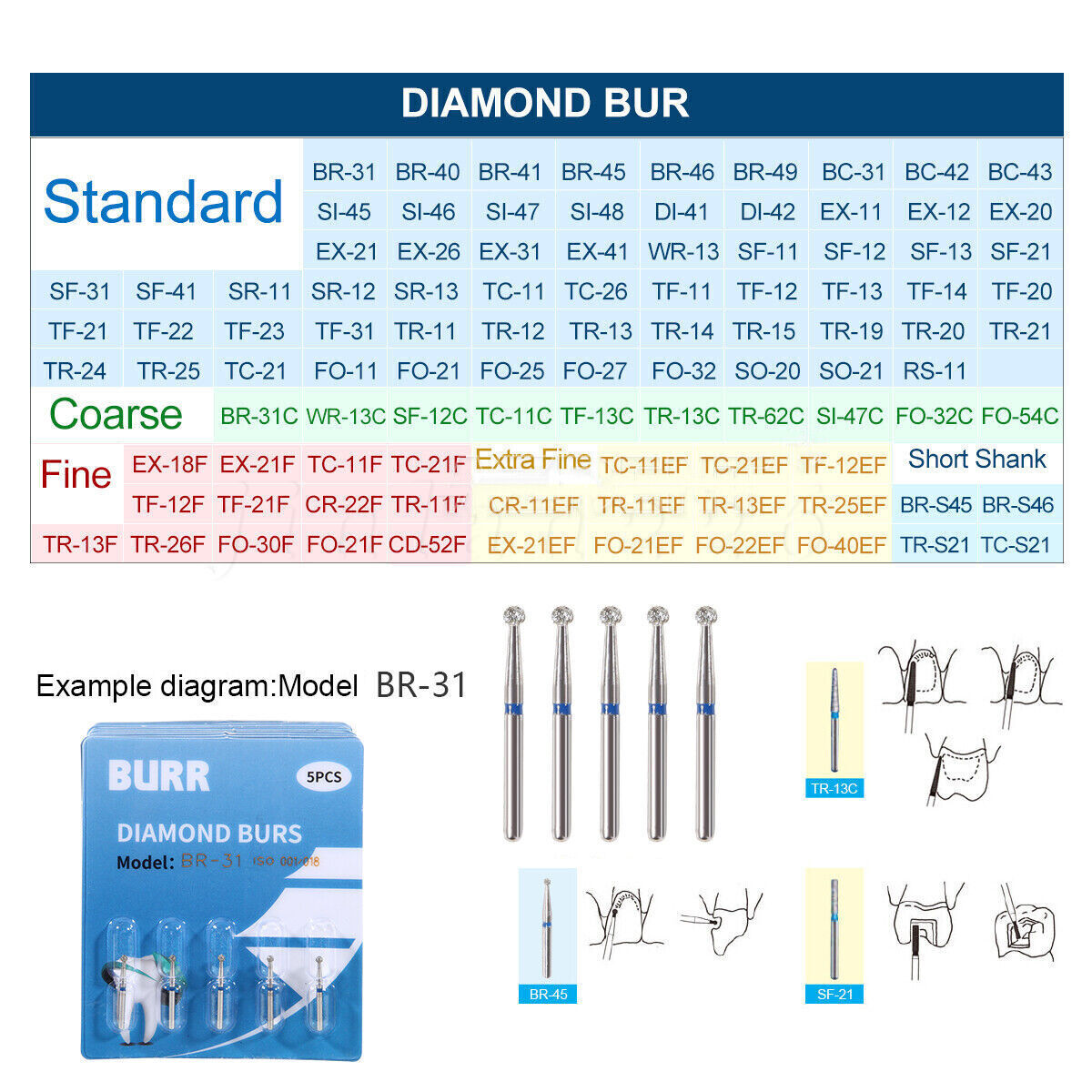 50pcs Fresas dentales de diamante redondas para pieza de mano de alta velocida