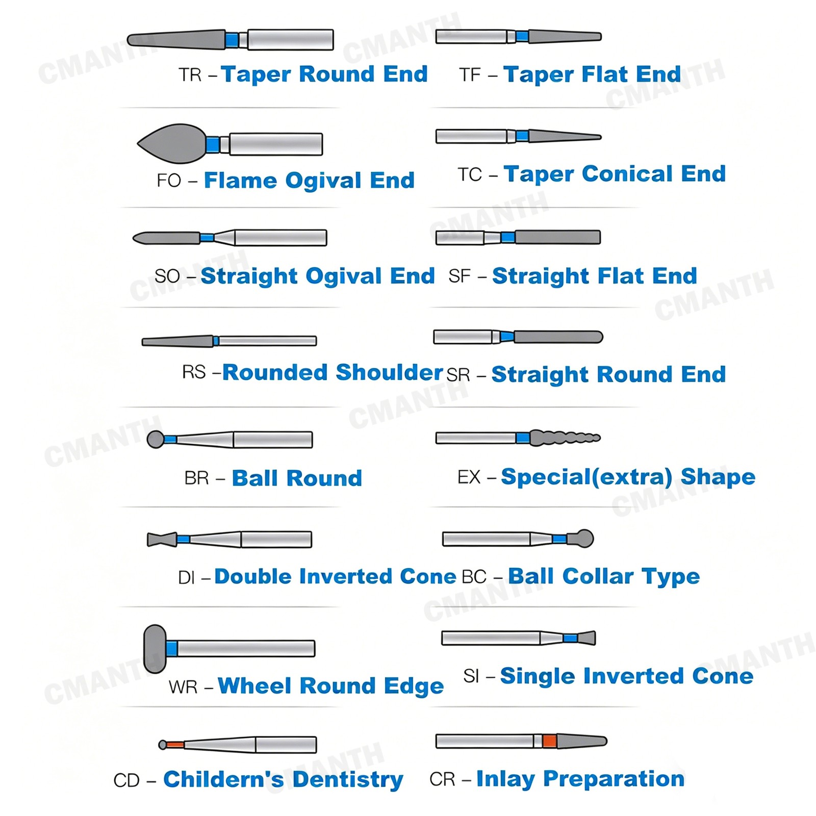Dental Diamond Burs FG Special Shape For High Speed FrictionGrip Polishing Burs