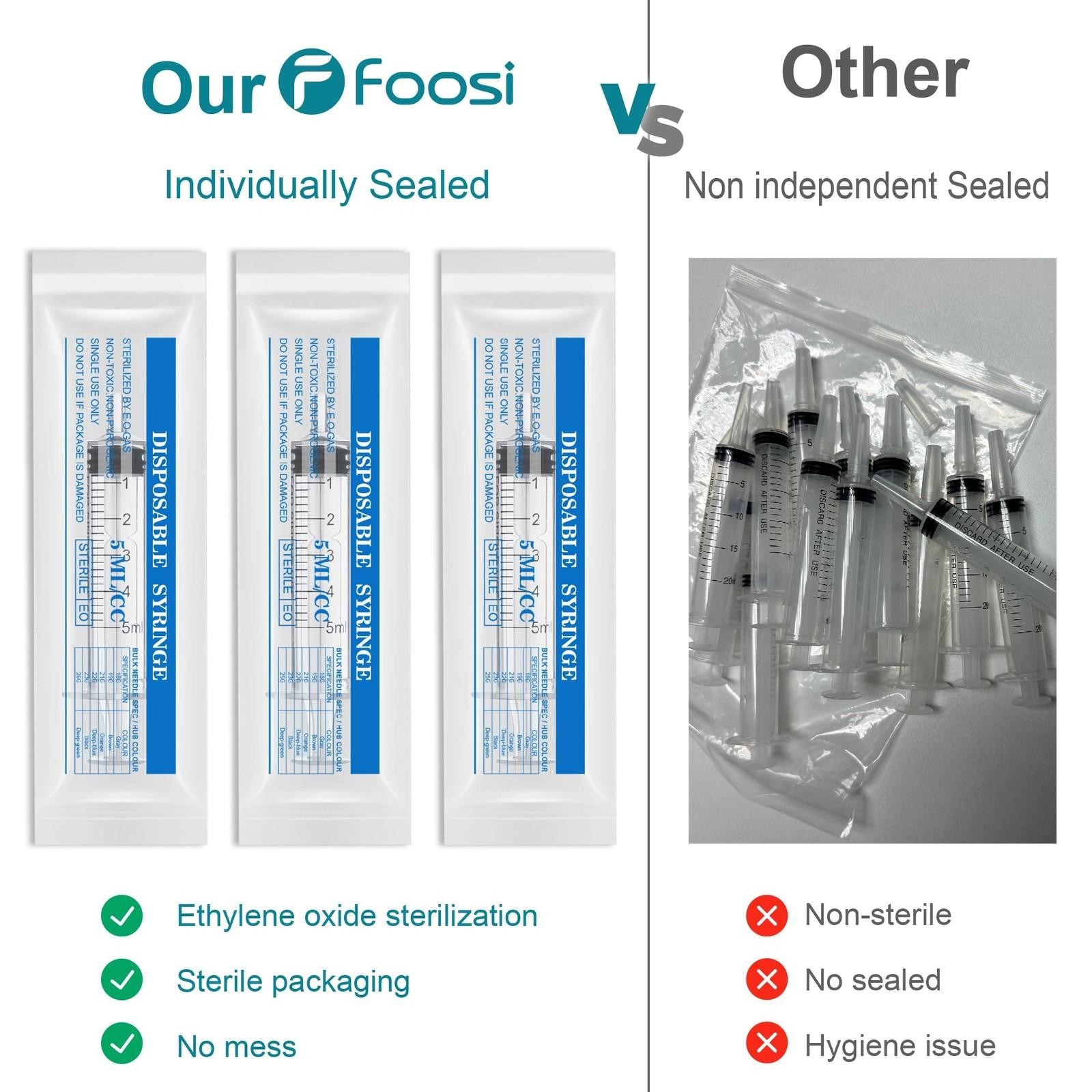 5ml Plastic Syringe Without Needle for Liquid – Measuring 5ml, Transparent